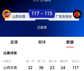 开云娱乐 -CBA常规赛赛后走向成谜，皇家马德里豪取连胜，管理层满意，年轻球员得到机会的简单介绍