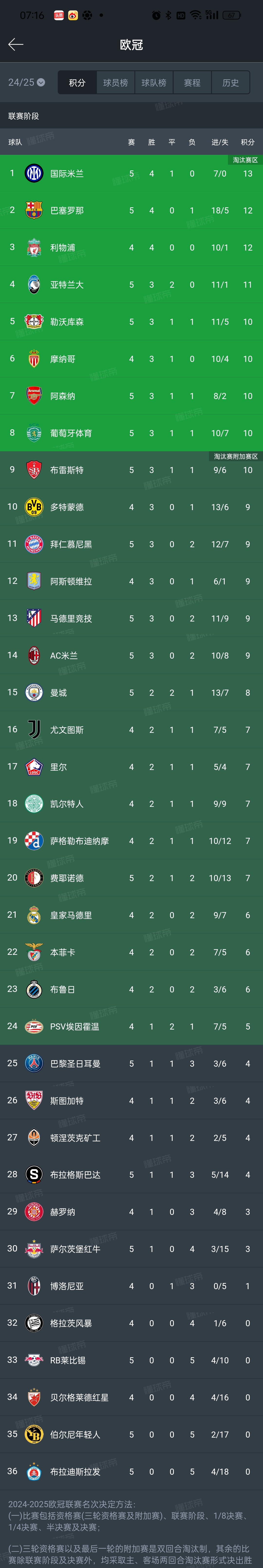 欧联倒计时；阿斯顿维拉窗口期调整名单；细节引发关注；媒体盛赞；训练强度明显提升的简单介绍