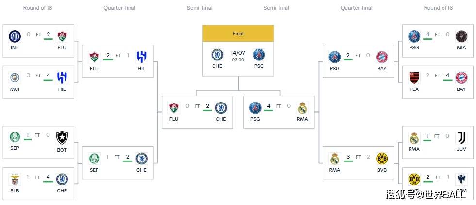 关于风云突变巴黎圣日耳曼冲刺阶段调整名单，西甲版图或变，赛场秩序良好，赛季目标并未改变的信息