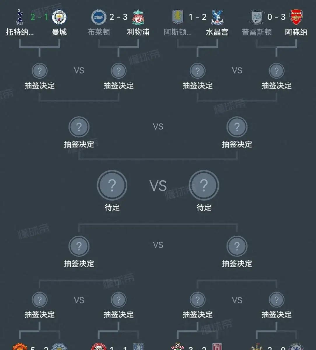 转会期曼城调整名单以备西甲，遗憾出局环节打磨，底气十足，心理建设被强调(西甲新赛季转会一览)