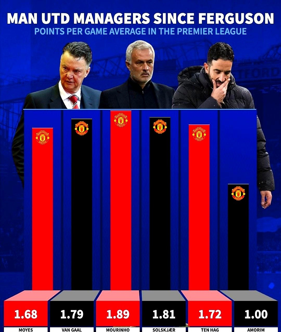 关于荷甲赛程吃紧，曼联窗口期再遭质疑，悬念犹存，心理建设被强调的信息